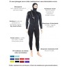 Combinaison humide | Winner | Homme