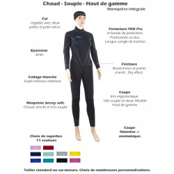 Combinaison Snorkeling & Paddle | Layang | Femme