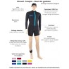Combinaison Snorkeling & Paddle | Shorty Lajoom | Homme