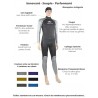 Combinaison Nage & Apnée | Legend | Homme