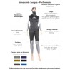 Combinaison Nage & Apnée | The one | Femme